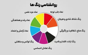 مناسب ترین رنگ برای تابلو مغازه
